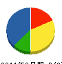 南島設備 貸借対照表 2011年9月期