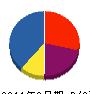 中野組 貸借対照表 2011年9月期
