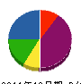 カシワギハウム 貸借対照表 2011年12月期