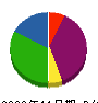 ハネイシ 貸借対照表 2009年11月期