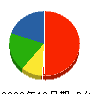 福光工業 貸借対照表 2008年12月期