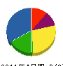 日立鉄工所 貸借対照表 2011年4月期