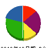 横浜通信機 貸借対照表 2012年12月期