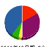 浜本建設 貸借対照表 2011年12月期