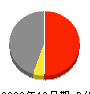 福井県維持建設(同) 損益計算書 2009年12月期 福井県維持建設(同) 損益計算書 2009年12月期