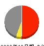福井県維持建設（同） 損益計算書 2009年12月期