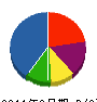 ニシムラ塗装 貸借対照表 2011年9月期