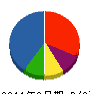 恒栄ポンプ 貸借対照表 2011年3月期