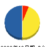 窪製作所 貸借対照表 2009年12月期