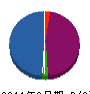 ウエダ電気商会 貸借対照表 2011年9月期