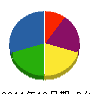 岡野電工 貸借対照表 2011年12月期