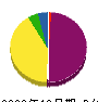 中村建設工業 貸借対照表 2009年12月期 中村建設工業 貸借対照表 2009年12月期