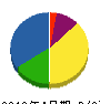 ホタル電工 貸借対照表 2012年4月期