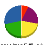 ミウラ 貸借対照表 2011年12月期