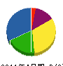 ホタル電工 貸借対照表 2011年4月期