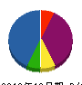 イチノ 貸借対照表 2010年12月期