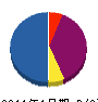 ナガヤ設備 貸借対照表 2011年1月期