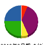 スズキ塗装店 貸借対照表 2012年3月期