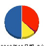 メイプルホーム 貸借対照表 2012年10月期