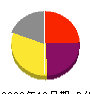 草場工務店 損益計算書 2008年12月期 草場工務店 損益計算書 2008年12月期