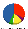 ウエダ建設 貸借対照表 2011年12月期