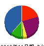 ニドア 貸借対照表 2012年11月期