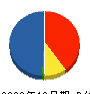 メイプルホーム 貸借対照表 2009年10月期