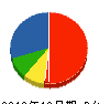 岡本建設 貸借対照表 2012年12月期