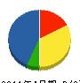 サンライズ 貸借対照表 2011年4月期