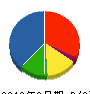 ワタナベ塗装 貸借対照表 2012年6月期