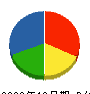 志賀松設備工業 貸借対照表 2008年12月期