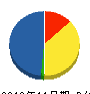 ヤマシタ 貸借対照表 2010年11月期