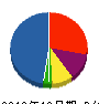 塩谷工業 貸借対照表 2012年10月期