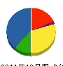 助川建材 貸借対照表 2011年12月期