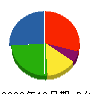 平田塗装 貸借対照表 2009年12月期