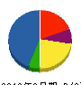 木村電機 貸借対照表 2010年3月期
