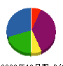 ヤマト消防機商会 貸借対照表 2009年12月期