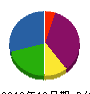 星原電気工事 貸借対照表 2012年12月期