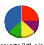 木村塗装工業 貸借対照表 2012年6月期