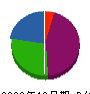 萩野谷産業 貸借対照表 2009年12月期