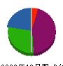 萩野谷産業 貸借対照表 2009年12月期 萩野谷産業 貸借対照表 2009年12月期