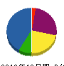 黒沢工業所 貸借対照表 2012年12月期