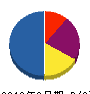 クリヤマ 貸借対照表 2012年9月期