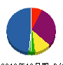 アクトイシハマ 貸借対照表 2012年12月期