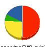 片山水道 貸借対照表 2011年4月期