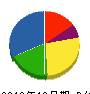 横浜事務機販売 貸借対照表 2012年10月期