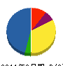 太閤建設 貸借対照表 2011年6月期