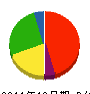 市川建設 貸借対照表 2011年10月期