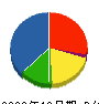 タナカコウ 貸借対照表 2009年12月期