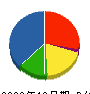 タナカコウ 貸借対照表 2009年12月期 タナカコウ 貸借対照表 2009年12月期